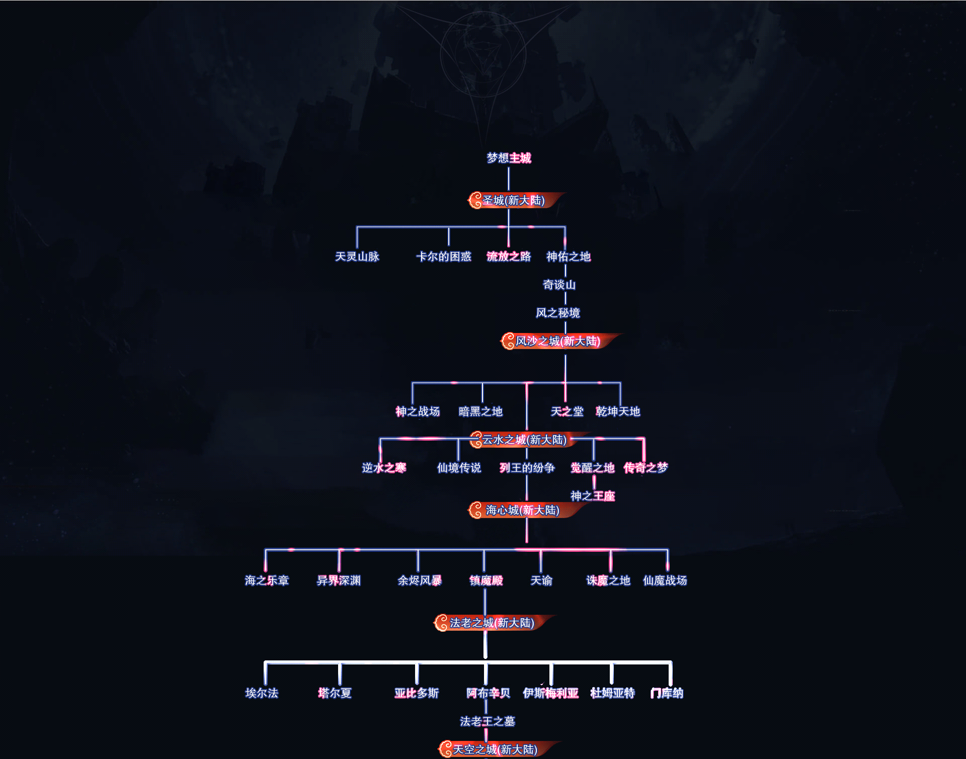 地图走法1.gif